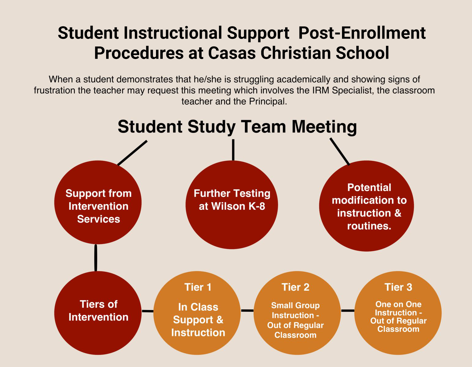 student-instructional-support-casas-christian-school